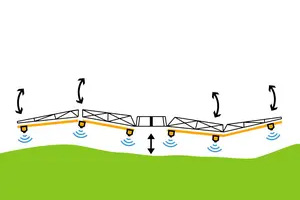 adaptacion de suelo